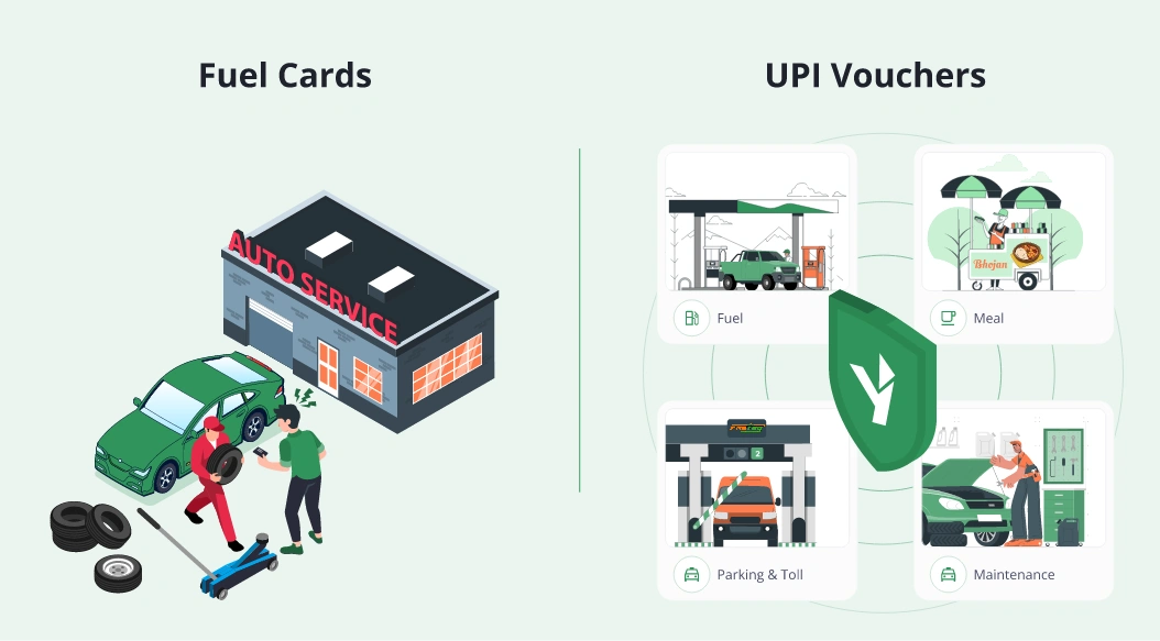 Instant cancellation and digital control of UPI vouchers compared to fuel cards 